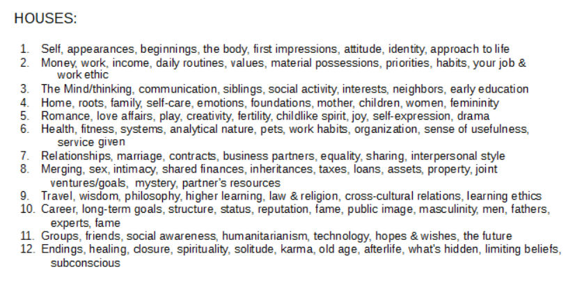 Dianne Ames - Family Birth Charts