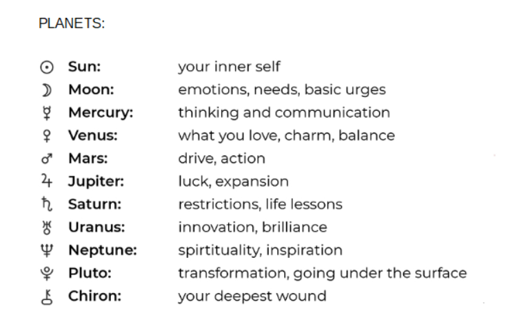 Dianne Ames - Family Birth Charts